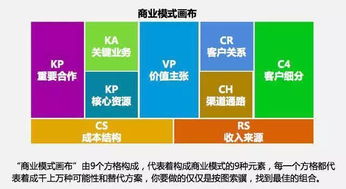 傳統商業模式失效 互聯網商業模式如何助推產品銷售