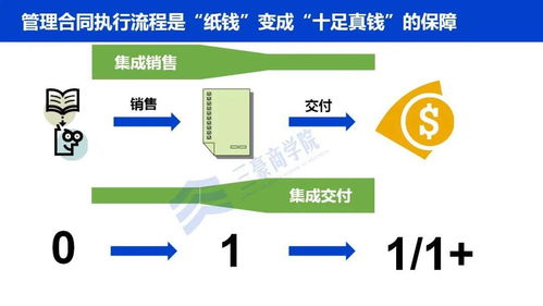 華為三大業務流體系IPD、LTC、ITR深度解析與內部劇透